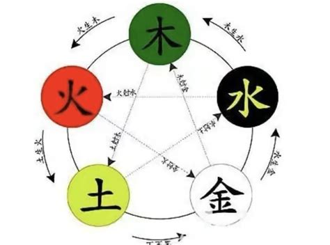 木克金|五行的生克关系 相生相克的五行